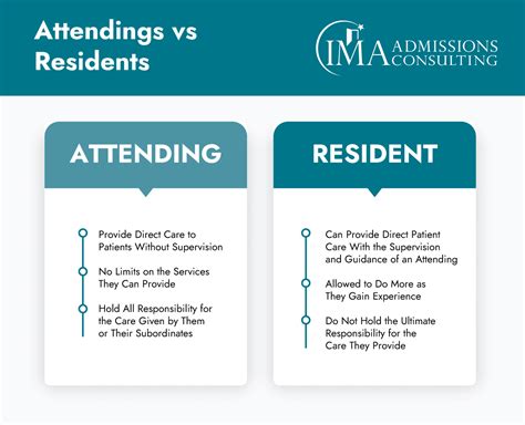 residents' vs resident's.
